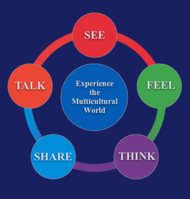 Manhattan Multicultural Summer Youth Program