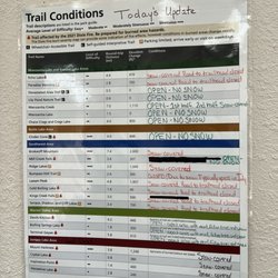 Manzanita Lake Campground - Closures during our stay for Lassen. First week of June