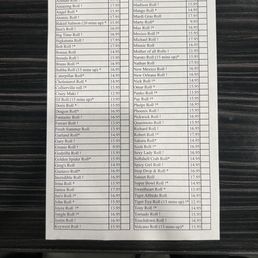 Current sushi pricing as of 10/31/24 Current sushi pricing as of 10/31/24