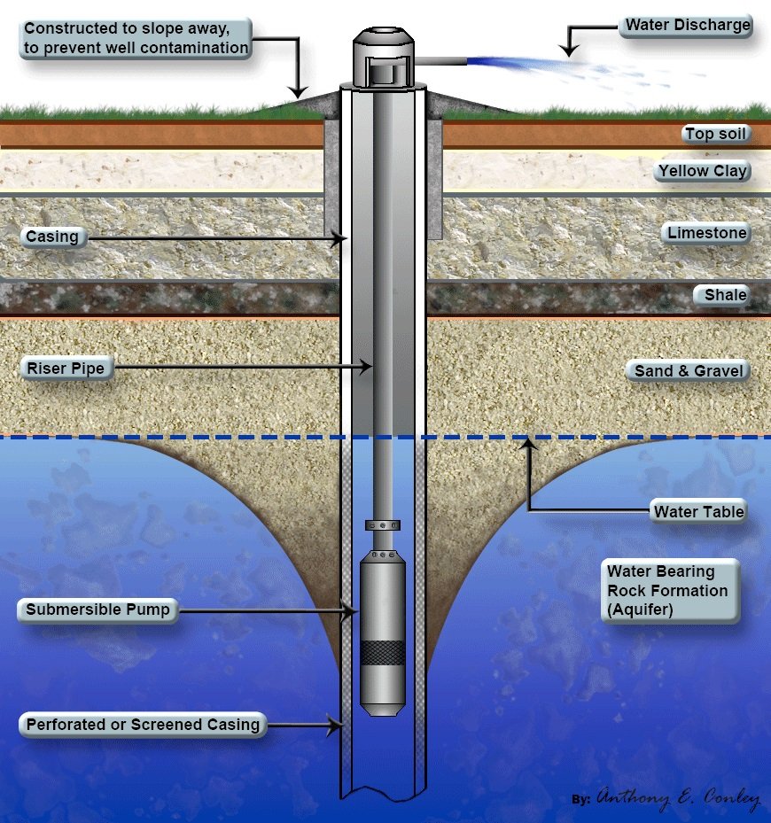 Slide of Plumbing 2 Perfection