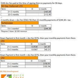 Do the math! and look at the bottom!!! o.O $2550 Down Payment!!!! to purchase a $2200 piece of equipment!!! WTF?!?!?! Do the math! and look at the bottom!!! o.O $2550 Down Payment!!!! to purchase a $2200 piece of equipment!!! WTF?!?!?!