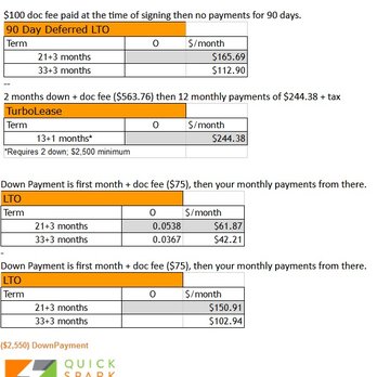 Quickspark Financial - Do the math! and look at the bottom!!! o.O $2550 Down Payment!!!! to purchase a $2200 piece of equipment!!! WTF?!?!?! - Investing Near Me Quickspark Financial - Do the math! and look at the bottom!!! o.O $2550 Down Payment!!!! to purchase a $2200 piece of equipment!!! WTF?!?!?! - Investing Near Me