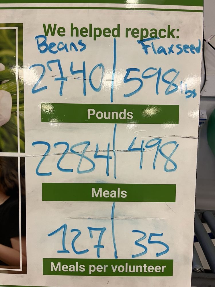 Oregon Food Bank - social services organization in Beaverton, OR