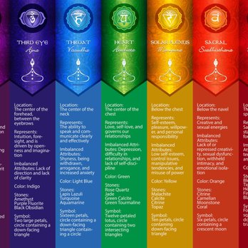 West Seattle psychic - Guide for the seven chakras - Psychic Mediums Near Me - Seattle, Washington West Seattle psychic - Guide for the seven chakras - Psychic Mediums Near Me - Seattle, Washington