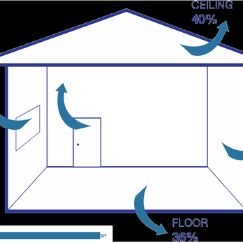 McGlaughlin Spray Foam Insulation - Insulation Installation Near Me McGlaughlin Spray Foam Insulation - Insulation Installation Near Me