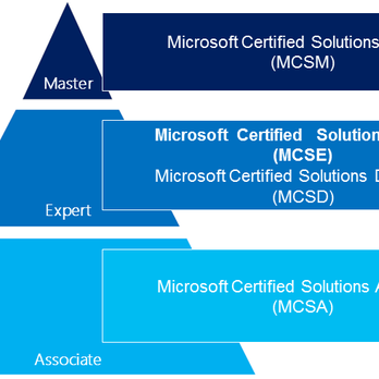 Dynamic Worldwide Training Consultants - #DWWTC provides a broad range of #Microsoft Technology training and certification options. - Adult Education Near Me - Tempe, Arizona Dynamic Worldwide Training Consultants - #DWWTC provides a broad range of #Microsoft Technology training and certification options. - Adult Education Near Me - Tempe, Arizona