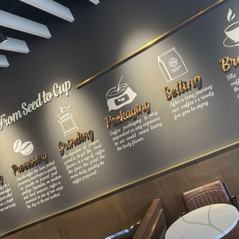 Marouf Cafe - Wall of coffee information - Cafes Near Me - Orland Park, Illinois