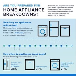Citywide Appliance Repairs