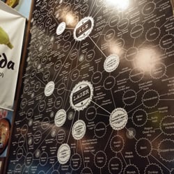 Boteco Carioquinha - Mapa cervezas