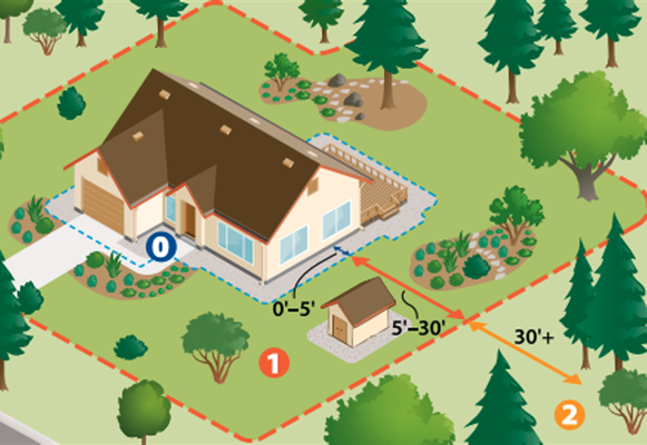 Photo of Defensible Designs - Orinda, CA, US. MOFD (Moraga Orinda Fire Department) Zone 0 (0-5' next the home), Zone 1 (5-30') and Zone 2 (beyond 30')