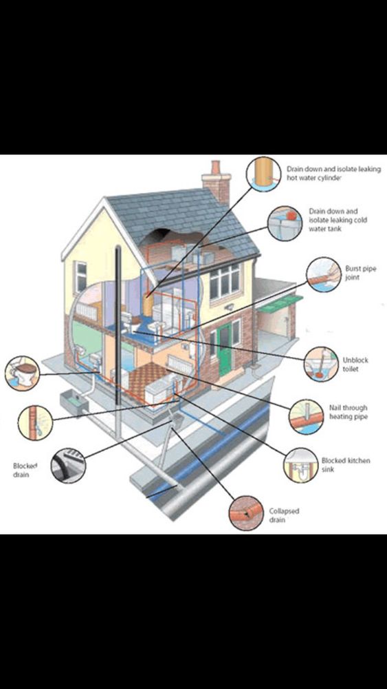Slide of Hedgpeth Plumbing Company