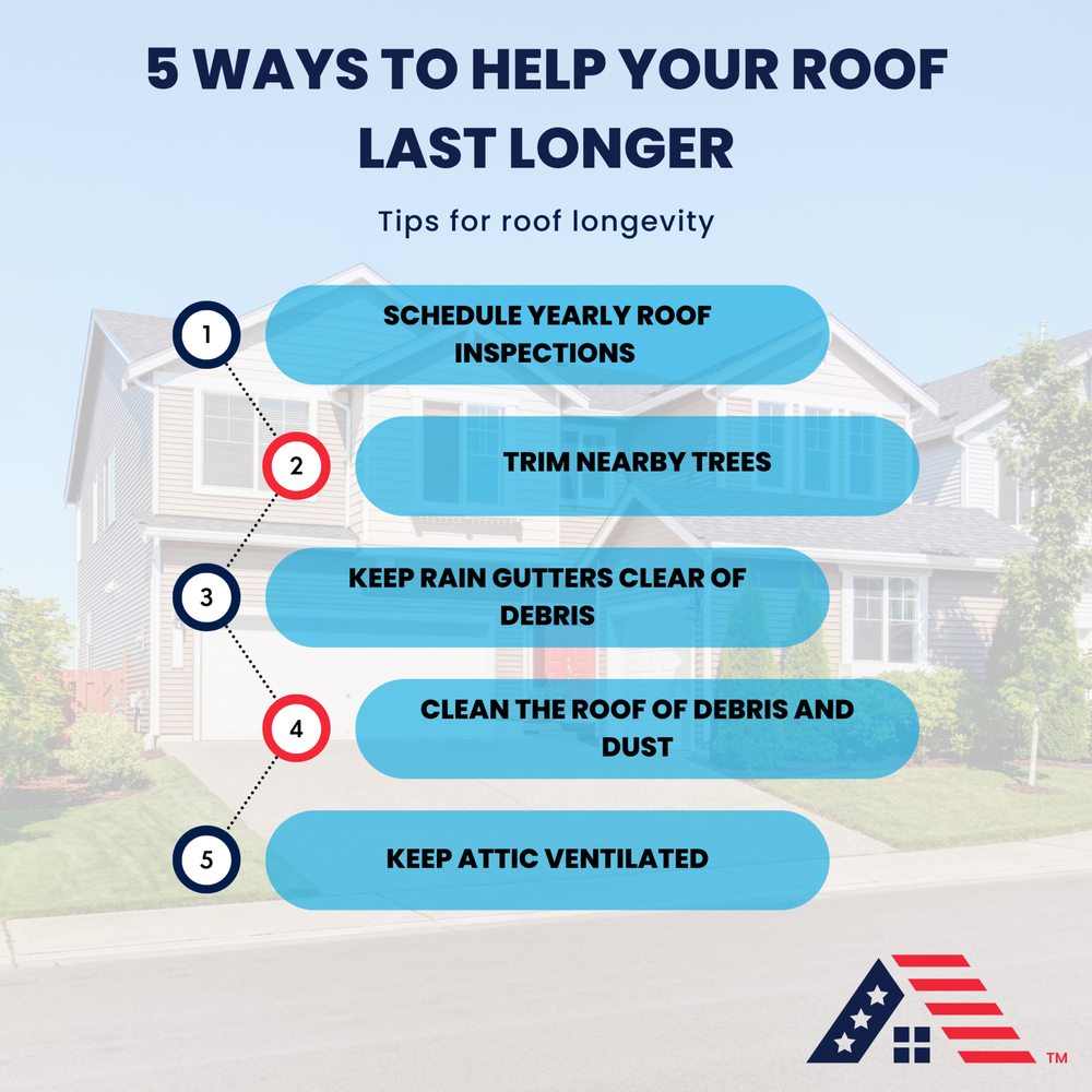 Slide of Roofing USA