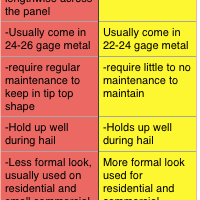 Slide of Your Roofers