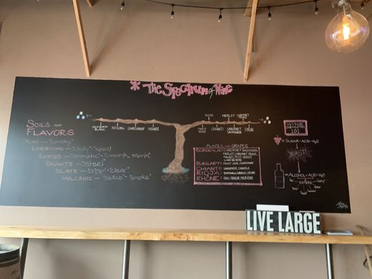Photo of Barrage Cellars - Woodinville, WA, US. a chalkboard menu on the wall