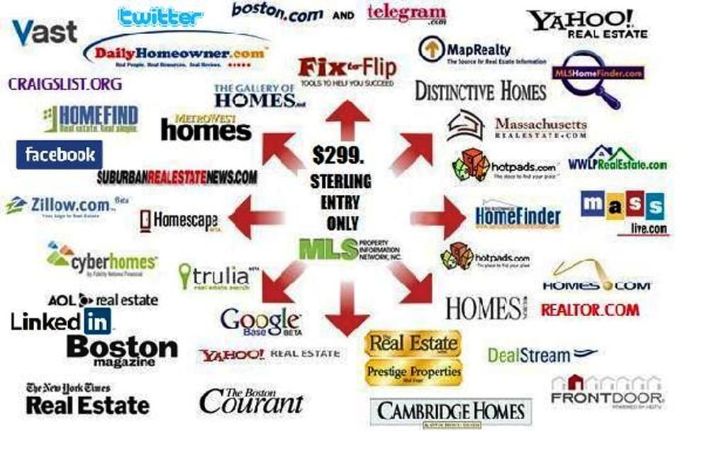 Open for Business STERLING REALTY BELAIR INC Sterling