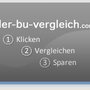 Photo of Der BU Vergleich