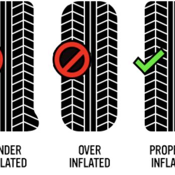 Select Tire And Auto Mobile Service - Keep your tire pressure in check! With fluctuating heat waves your tires should be checked weekly. Call us today! - Tires Near Me Select Tire And Auto Mobile Service - Keep your tire pressure in check! With fluctuating heat waves your tires should be checked weekly. Call us today! - Tires Near Me