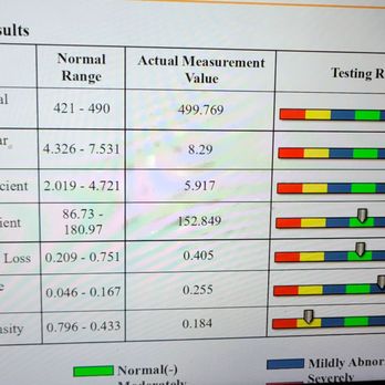 IPet Care & Holistic - Result of biofeedback scan - Holistic Animal Care Near Me - Valley Village, California IPet Care & Holistic - Result of biofeedback scan - Holistic Animal Care Near Me - Valley Village, California