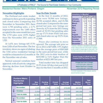 Jeff Houghtaling - November 2012 Real Estate Report courtesy of RMLS - Real Estate Services Near Me - Portland, Oregon Jeff Houghtaling - November 2012 Real Estate Report courtesy of RMLS - Real Estate Services Near Me - Portland, Oregon
