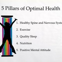 Optimal Wellness = Optimal You.