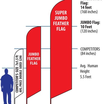Jumbo Feather Flags - Chart of sizes - Print Media Near Me - Gaithersburg, Maryland Jumbo Feather Flags - Chart of sizes - Print Media Near Me - Gaithersburg, Maryland