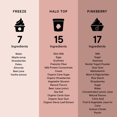 Pressed Juicery by null