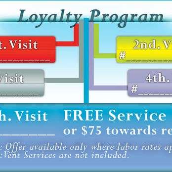 House Appliance Repairs - House Appliance Repairs For our regulars, we have a Loyalty Program, so in the 5th visit you get a Free Service call, or $75 ... - Appliances & Repair Near Me House Appliance Repairs - House Appliance Repairs For our regulars, we have a Loyalty Program, so in the 5th visit you get a Free Service call, or $75 ... - Appliances & Repair Near Me