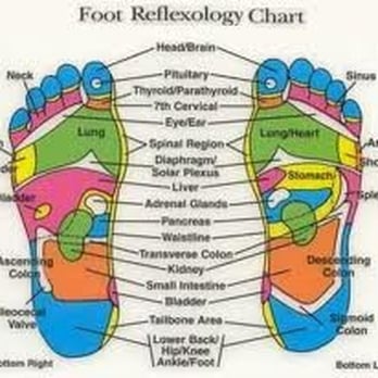 Midtown Reflexology - Massage Near Me - Houston, Texas Midtown Reflexology - Massage Near Me - Houston, Texas