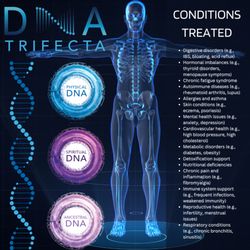 Detox Day Spa Nutritional Coaching - Conditions Treated