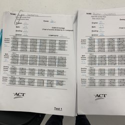 My test scores from Friday compared to Sunday