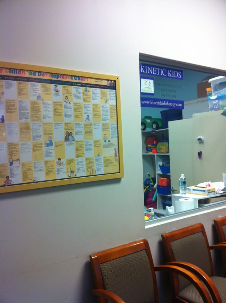 Kinetic Kids - child therapist in Doral, FL