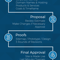 Dedicated Web Design