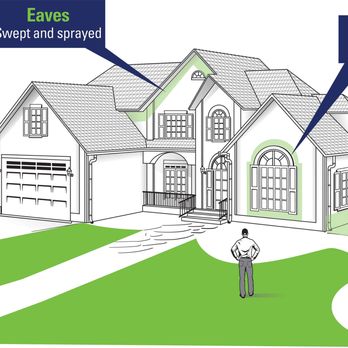 My Guy Pest & Lawn Solutions - A diagram explaining the pest control treatment. - Pest Control Near Me - Orem, Utah My Guy Pest & Lawn Solutions - A diagram explaining the pest control treatment. - Pest Control Near Me - Orem, Utah