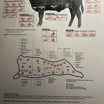 BLT Prime - Cow Map of Steaks - Steakhouses Near Me - New York, New York BLT Prime - Cow Map of Steaks - Steakhouses Near Me - New York, New York