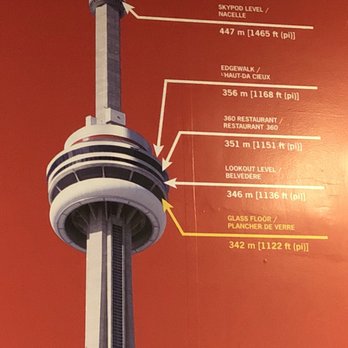 CN Tower - Landmarks & Historical Buildings Near Me - Toronto, Ontario CN Tower - Landmarks & Historical Buildings Near Me - Toronto, Ontario