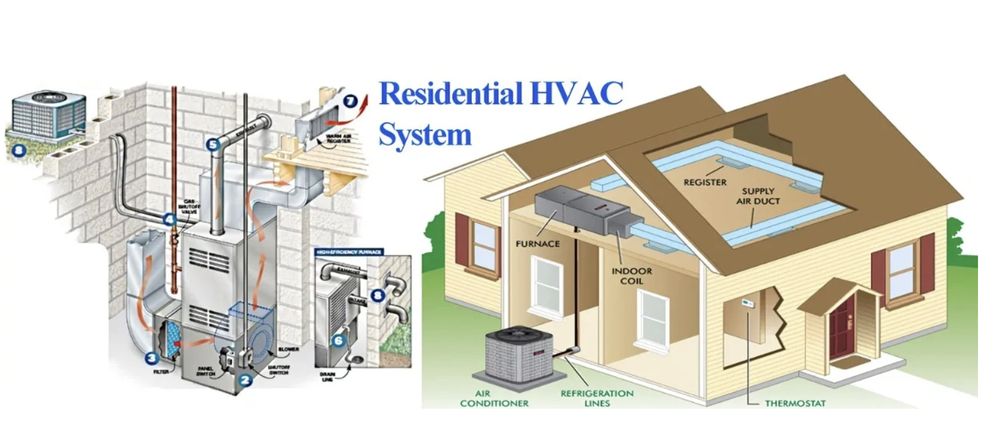 Slide of Miller Plumbing Heating & Air Conditioning