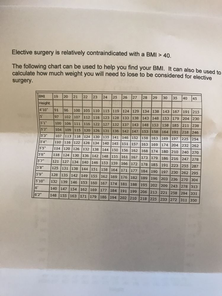 VIRGINIA BRAIN SPINE CENTER 25 Photos & 10 Reviews 1818 Amherst St