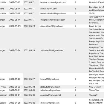 New Solutions Pest Management - May 5 Star Reviews through our PestRoutes vendor - Pest Control Near Me New Solutions Pest Management - May 5 Star Reviews through our PestRoutes vendor - Pest Control Near Me