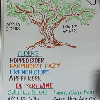 Furnace Brook Winery - Cider menu - Wineries Near Me - Richmond, Massachusetts Furnace Brook Winery - Cider menu - Wineries Near Me - Richmond, Massachusetts