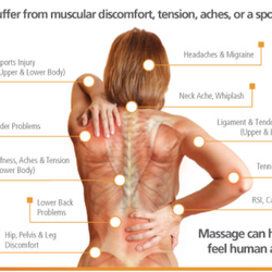 Green Massage Therapy
