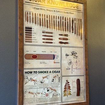 Lit Cigar Lounge - Cigar Bars Near Me - Chesterfield, Missouri Lit Cigar Lounge - Cigar Bars Near Me - Chesterfield, Missouri