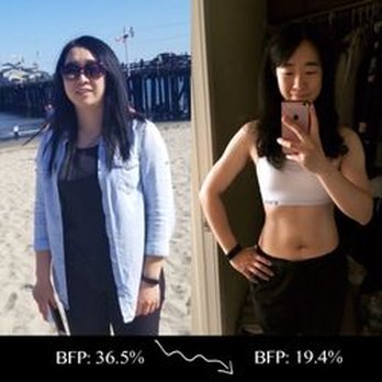 Train With Dave - Brea - Trainers Near Me - Brea, California Train With Dave - Brea - Trainers Near Me - Brea, California