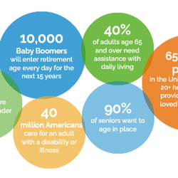 HomeWell Care Services