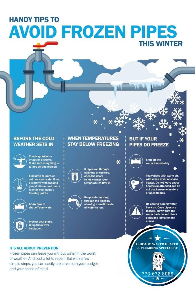 Slide of Chicago Water Heater and Plumbing Specialist