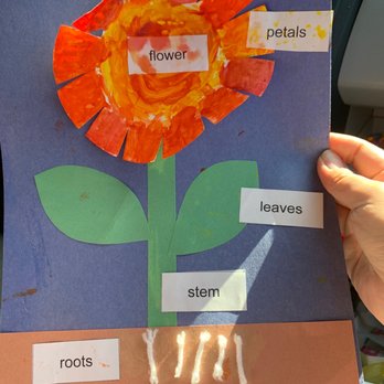 Little Flowers Montessori - Art work - Preschools Near Me - Milpitas, California
