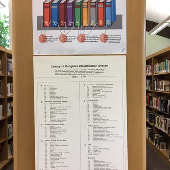 Elma Public Library - How call numbers work! - Libraries Near Me - Elma, New York