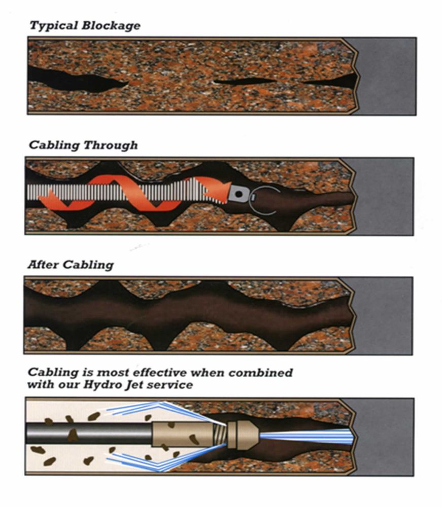 Slide of Proline Plumbing and Sewer