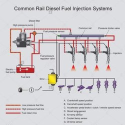 Budget Automotive and Transmission Services