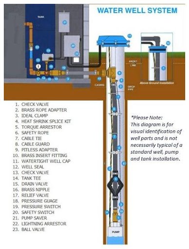 Slide of Mr. Rooter Plumbing of Poughkeepsie