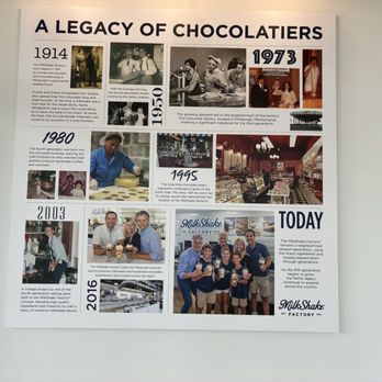 MilkShake Factory Nora - History of chocolate - Chocolatiers & Shops Near Me - Nora, Indiana MilkShake Factory Nora - History of chocolate - Chocolatiers & Shops Near Me - Nora, Indiana